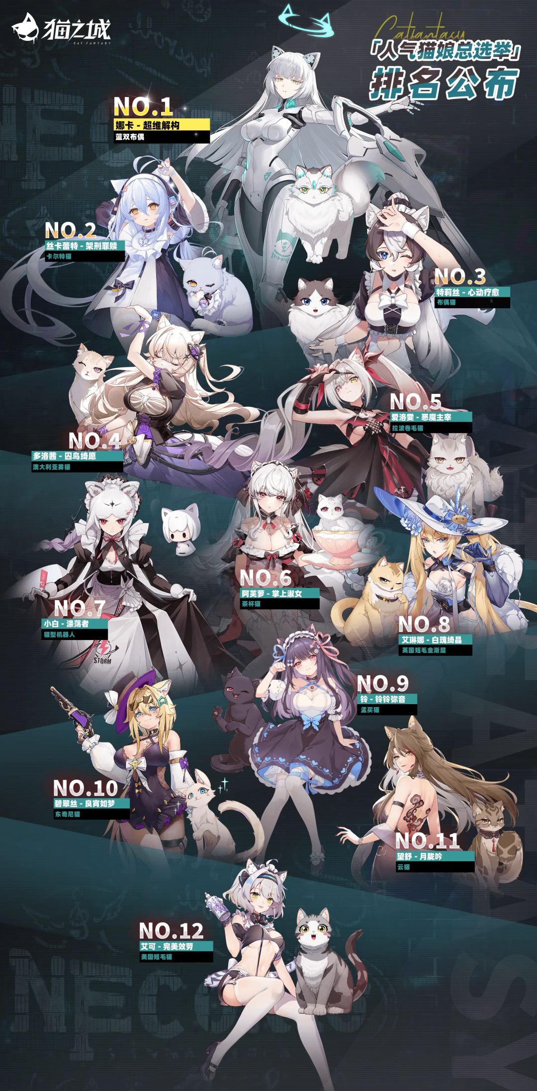 【快讯】2025年度人气猫娘总决选落幕截图