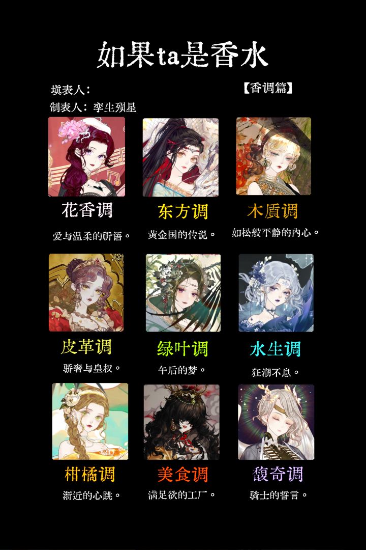 【表格搭配30.0】她会是怎么样的香水？截图