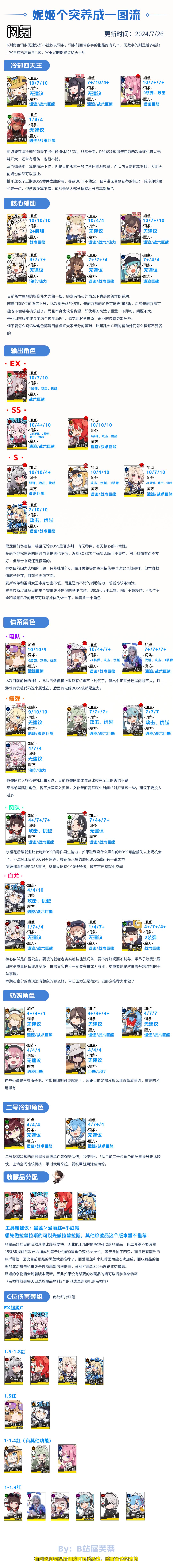 给各位萌新或者回坑的做个参考 配队 强度榜 2