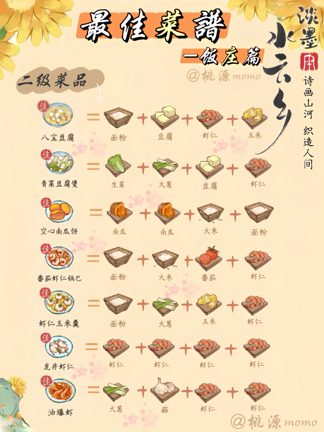 饭庄-最佳菜谱配方(持续更新) 2