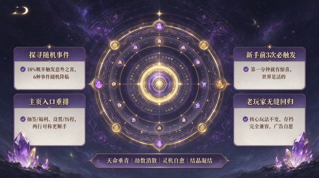 【异世重生:天命系统】v2.13.0 2