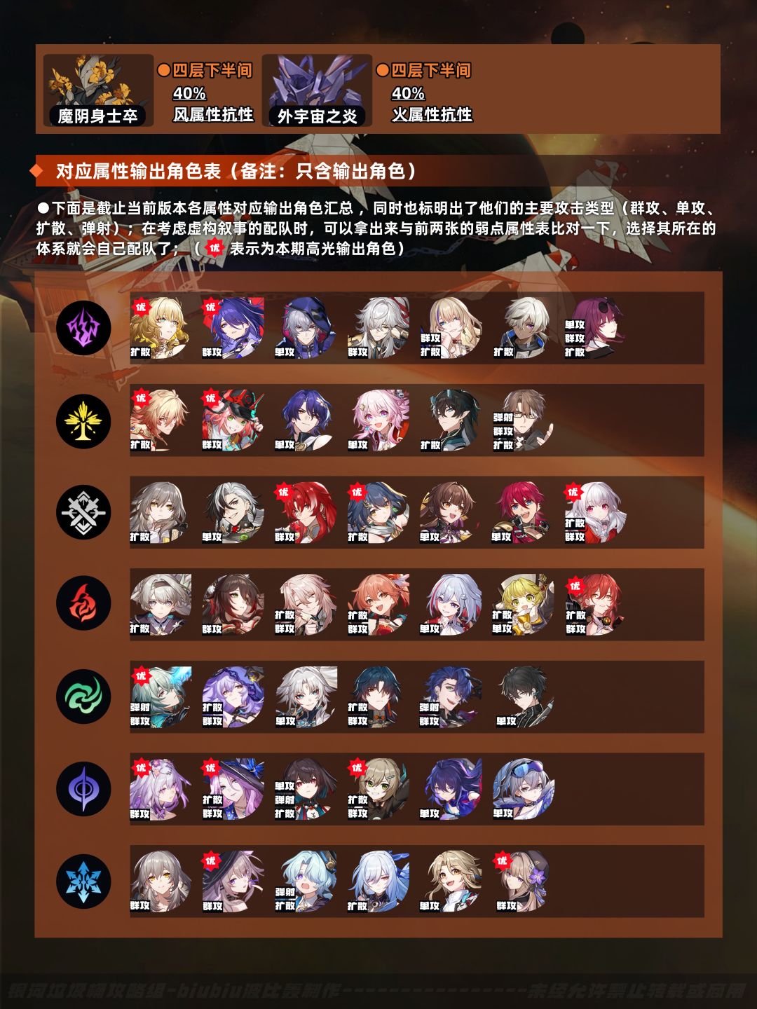 【V3.2攻略】虚构叙事结构规律通关一图流 3