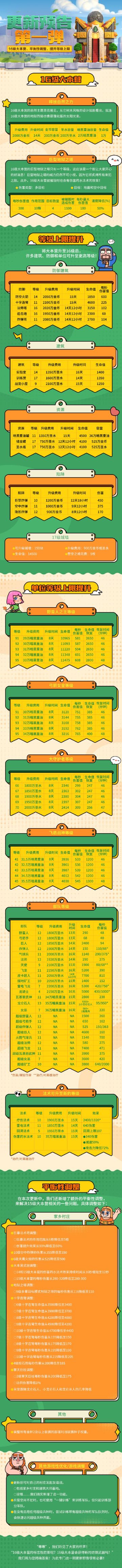 更新预告第一弹来袭