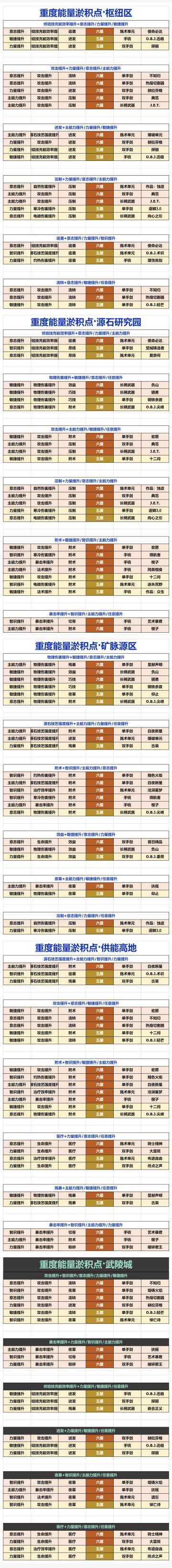 武器基质副本词条刷取表