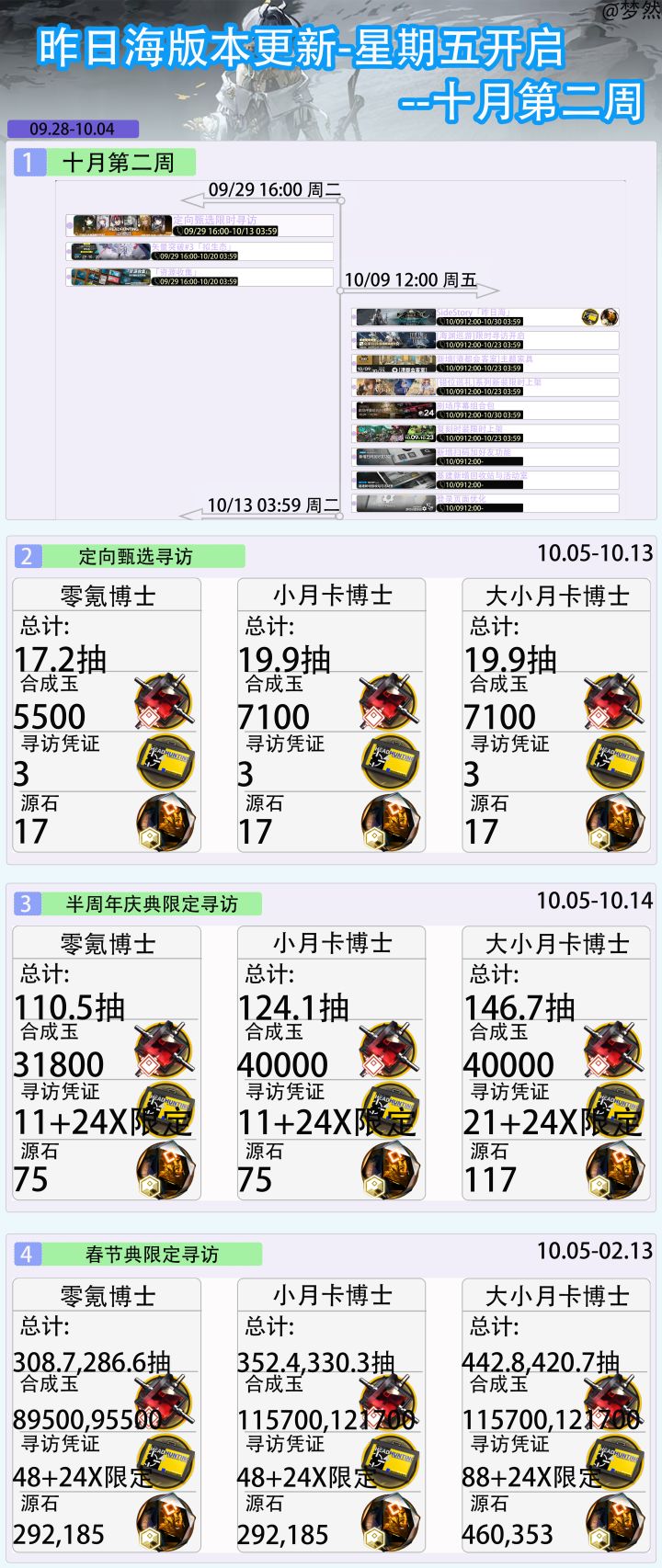 昨日海版本更新-星期五开启--十月第二周截图