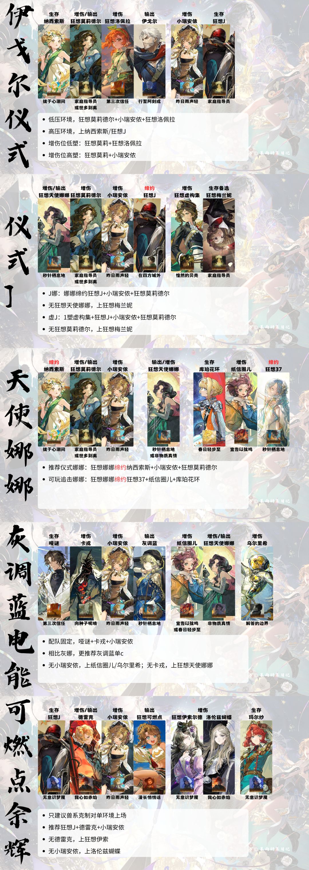 4.0版本 全体系配队推荐 自动与手动建议 4