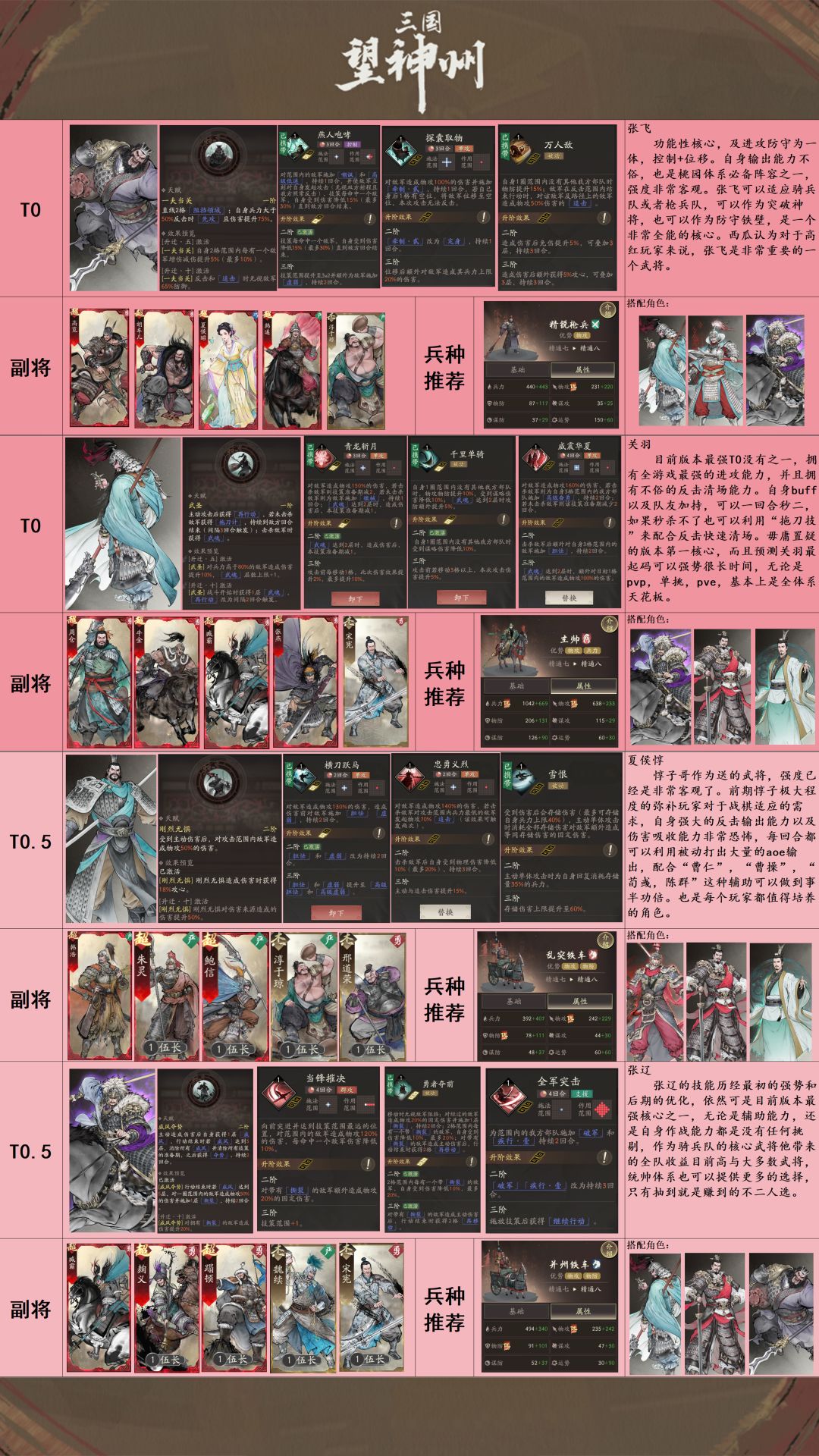 三国望神州-从夯到拉 2