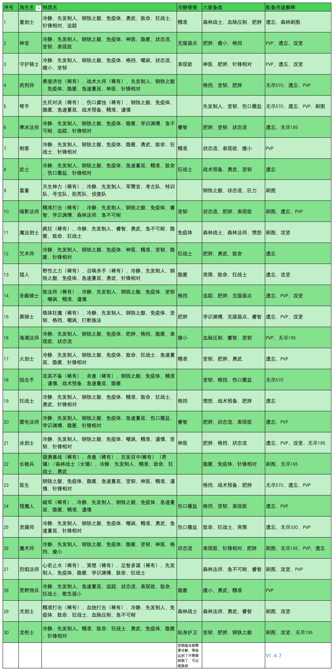 按照这个来洗就好了 2