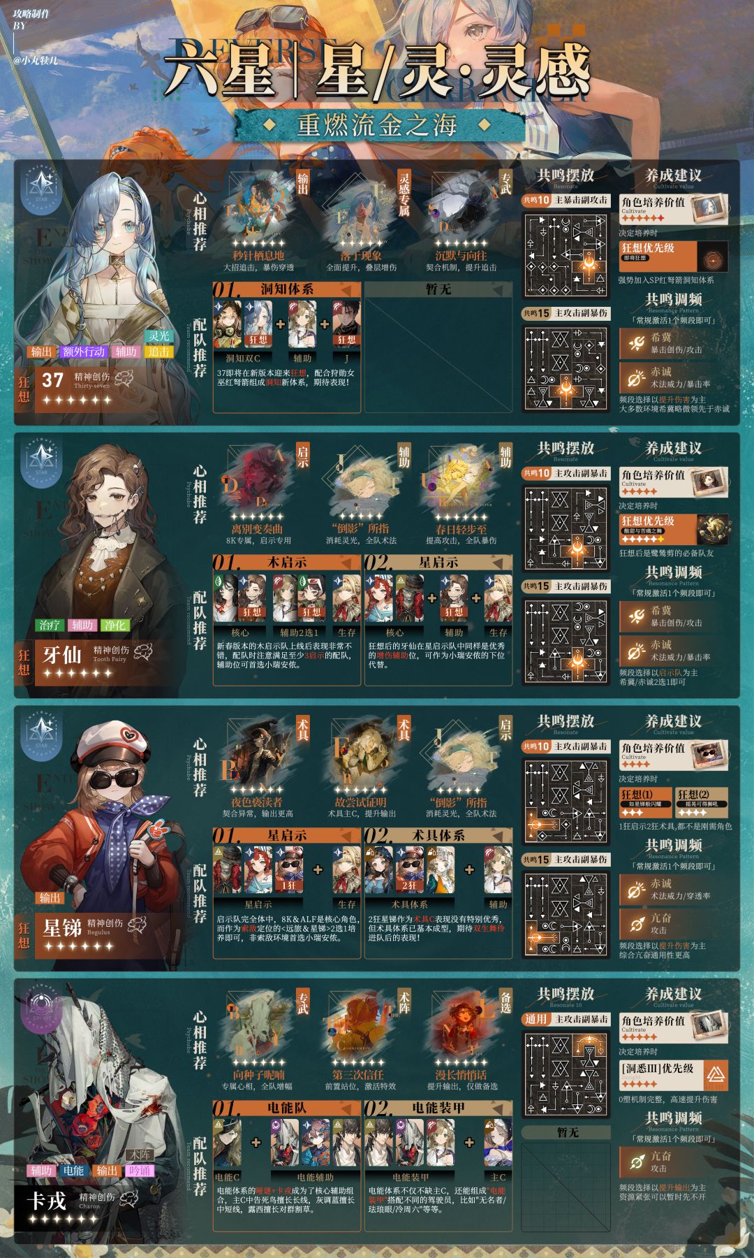 V3.9更新『全六星角色一图流』丨重返未来1999 14