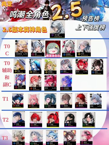 鸣潮2.5全角色预告强度榜，弗洛洛强度太高
