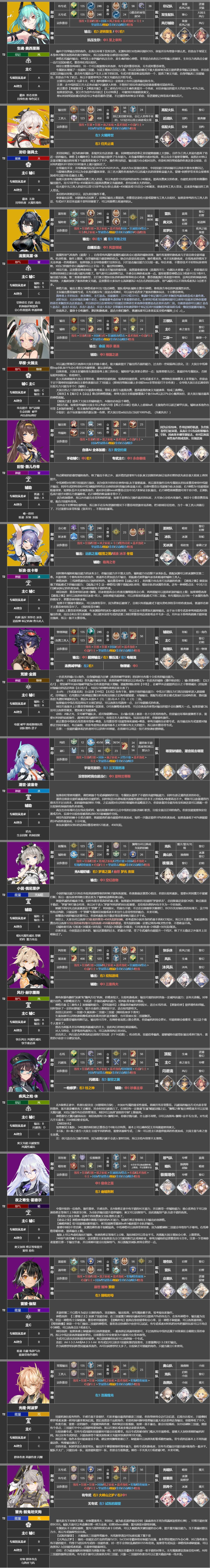 周年庆版本节奏榜与刻印配队推荐(附召回码) 3