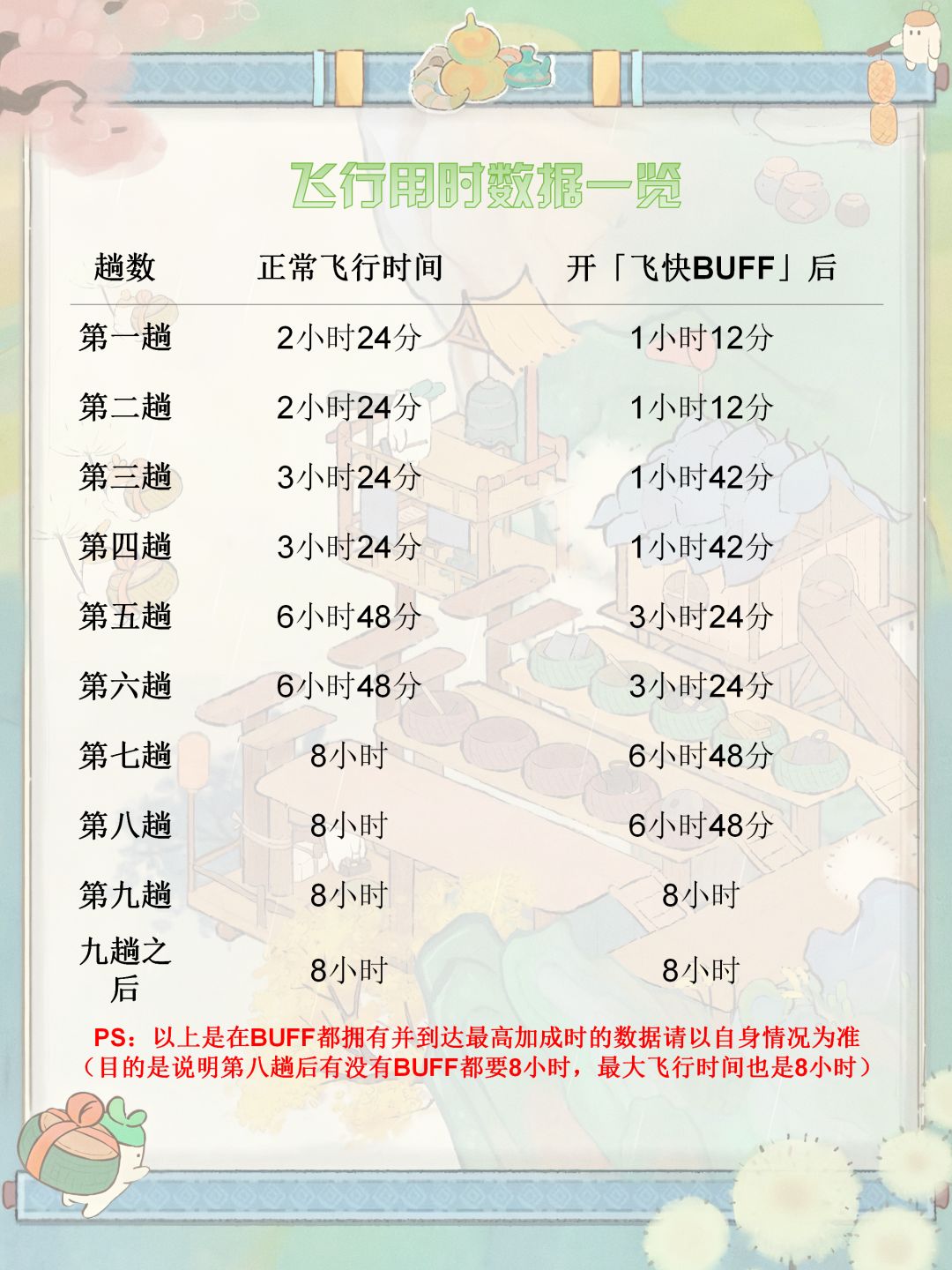 桃源15日顺风而行｜飞行攻略「更新版」 3