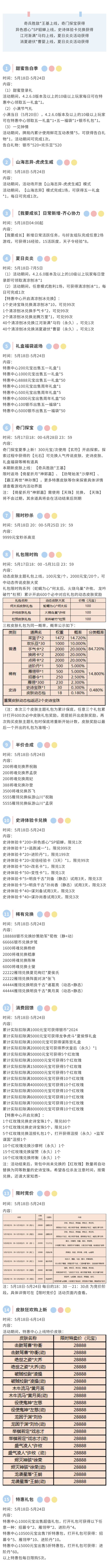 甜蜜告白季 2