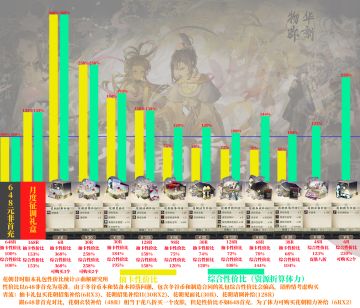 【物华弥新】花朝昔时版本礼包性价比一览