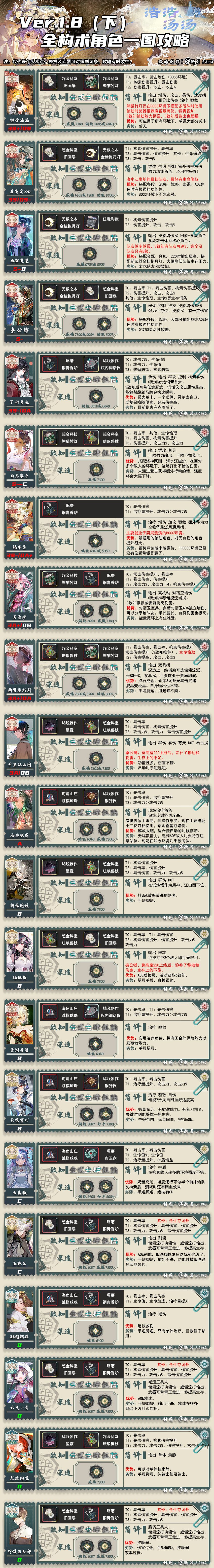 Ver.1.8全角色养成攻略【物华弥新】 2