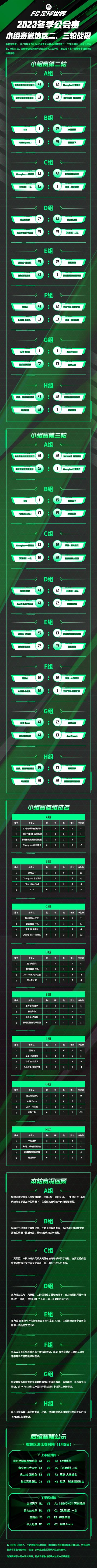 2023冬季公会赛小组赛微信、QQ区二、三轮战报
