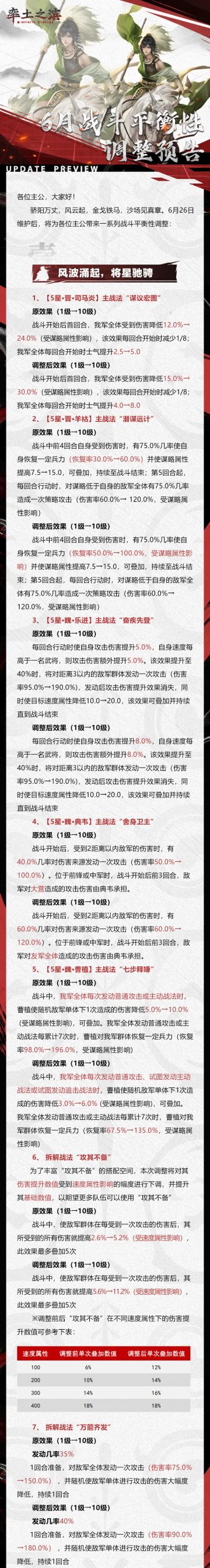 《率土之滨》6月战斗平衡性调整预告