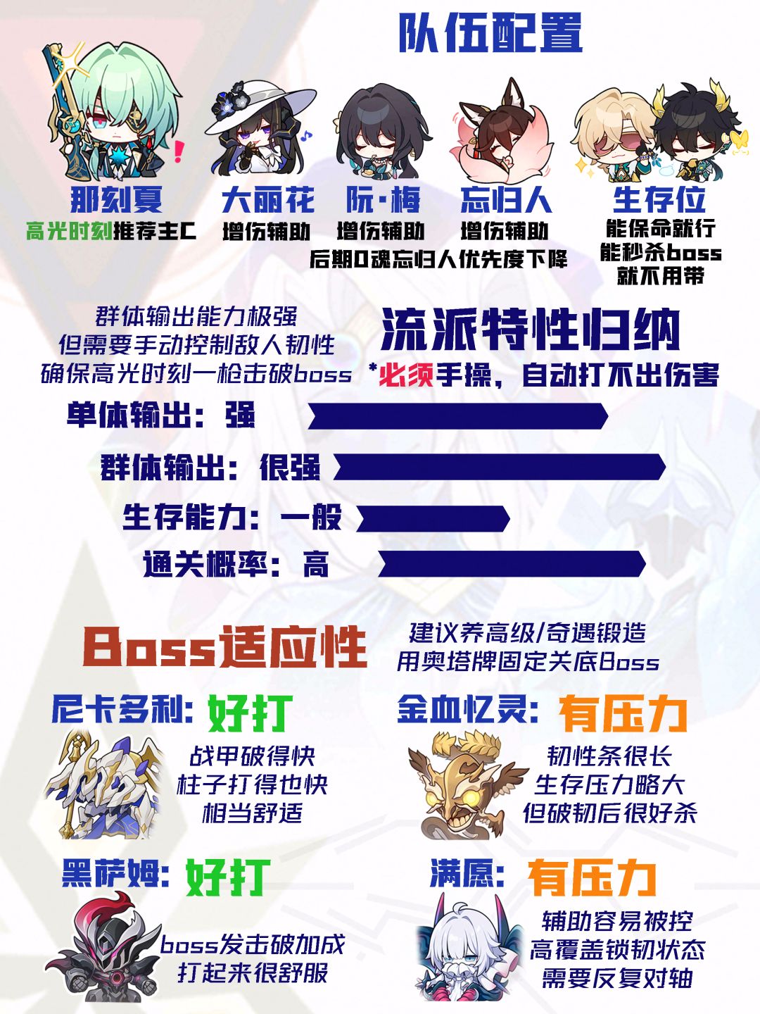 【V4.5攻略】差分宇宙全流派上分:蝶魄击破 6