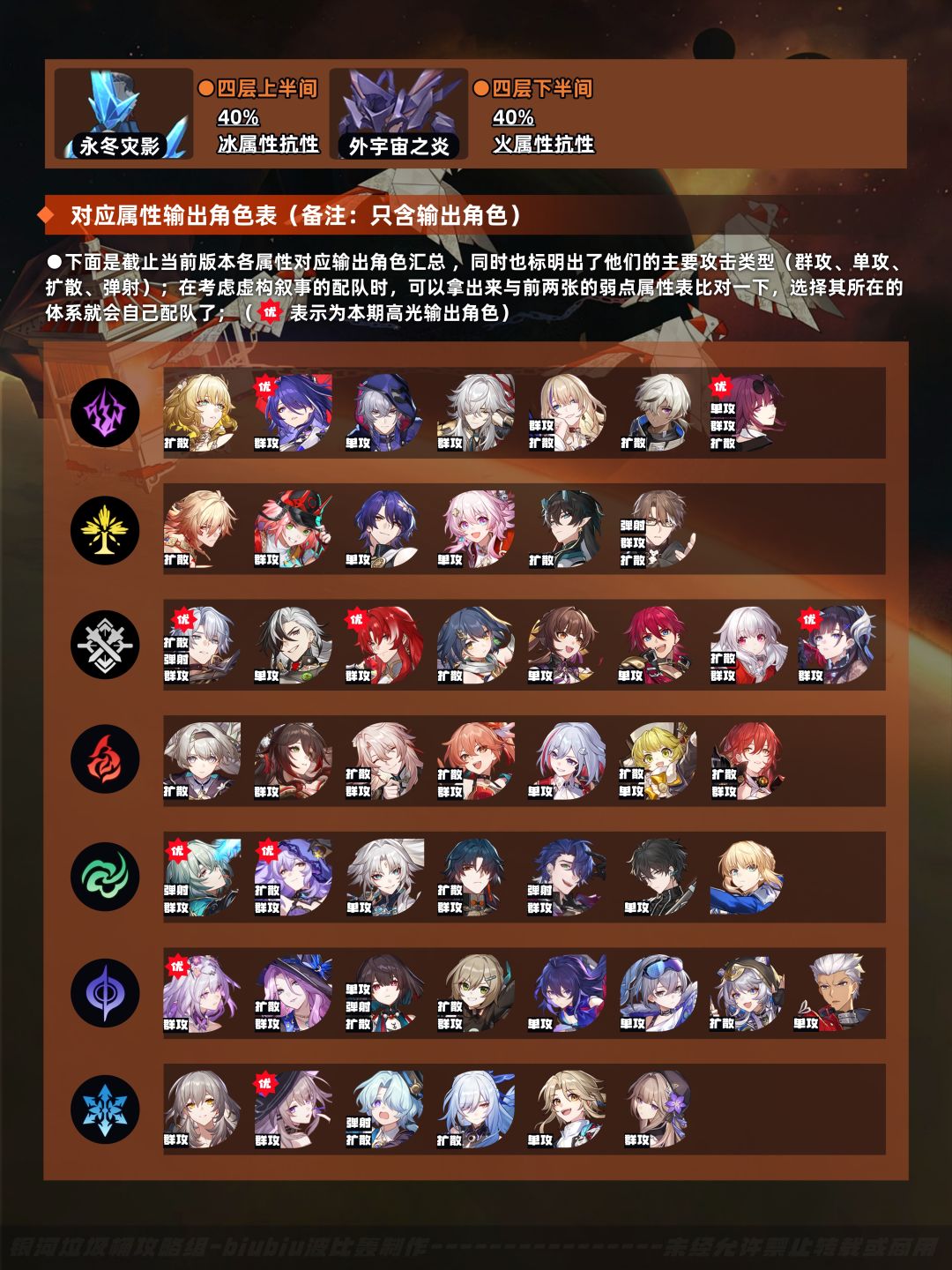 【V3.5攻略】虚构叙事主观叙事通关一图流 3