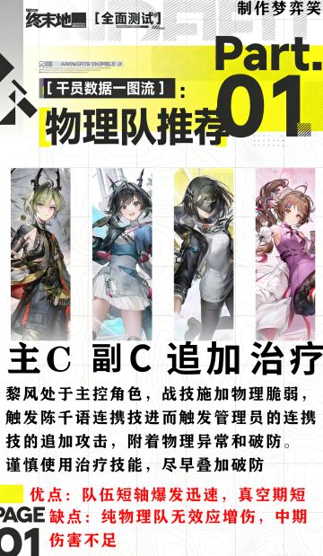 明日方舟终末地配队推荐