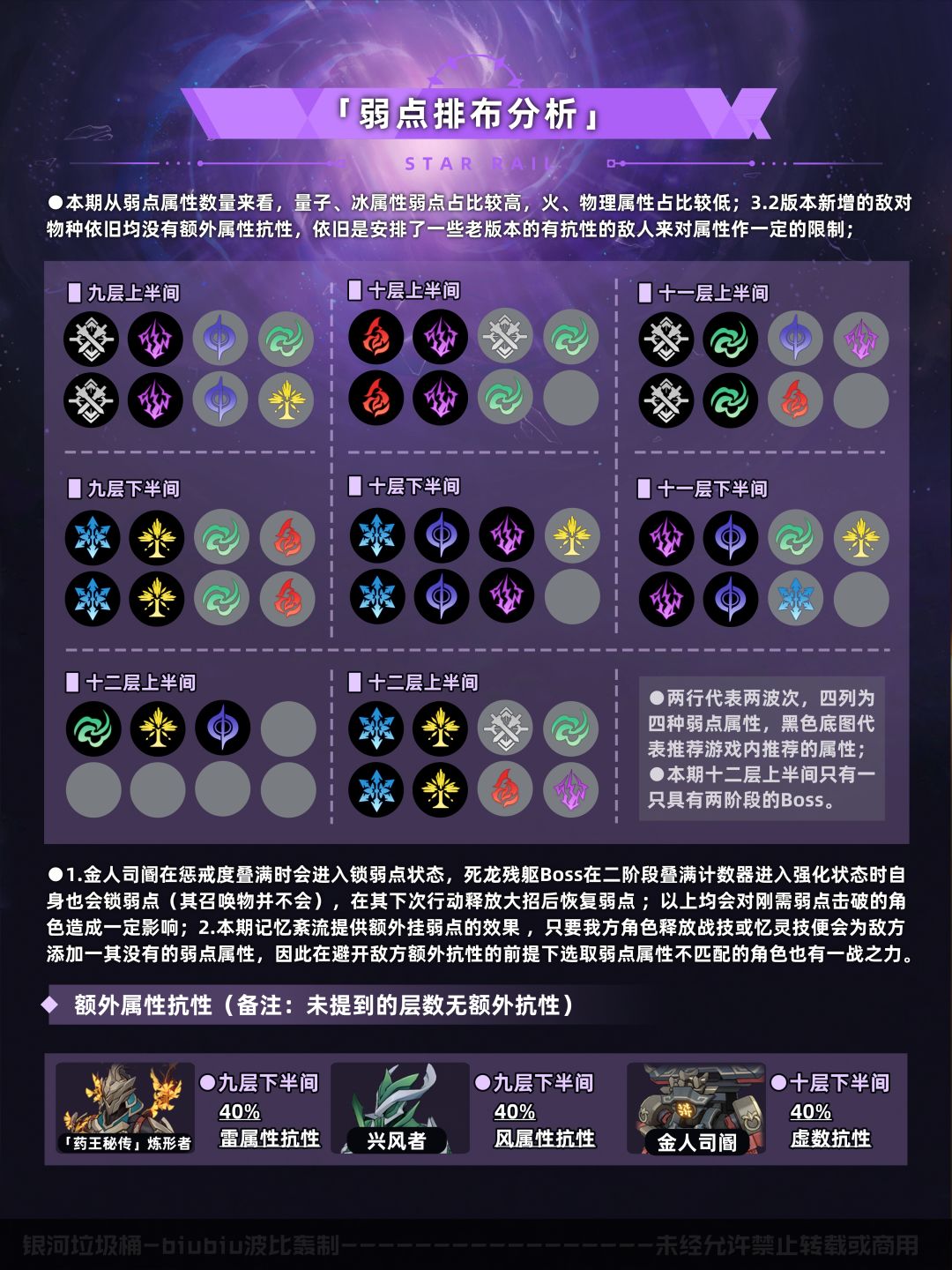 【V3.2攻略】混沌回忆彼岸之息通关一图流 2