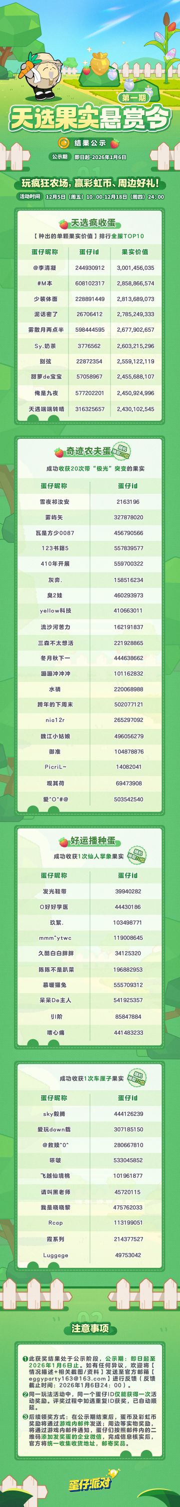 【天选果实悬赏令】获奖名单公示