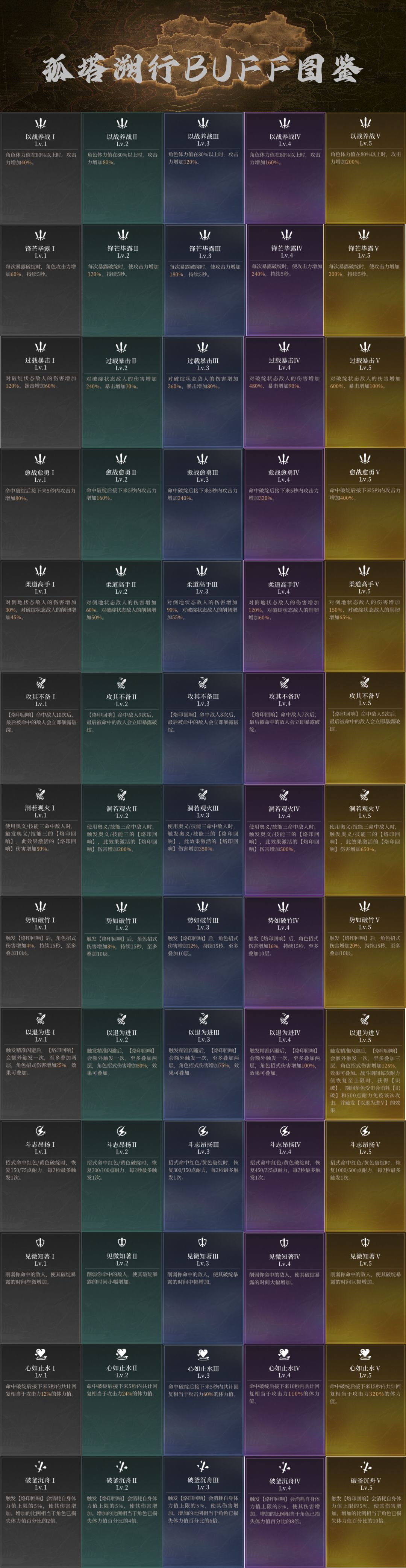 孤塔溯行buff图鉴截图