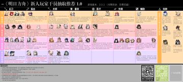 【巴别塔】新人玩家干员储备推荐 1.4 （2024.7.9）