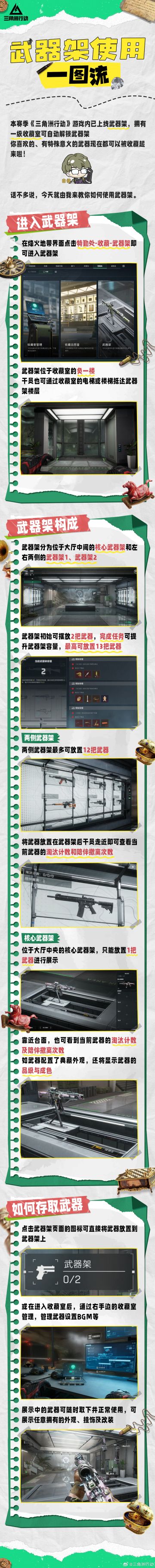 官方一图流速览！《三角洲行动》武器架系统正式上线