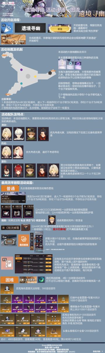 遗境寻幽 活动速通一图流