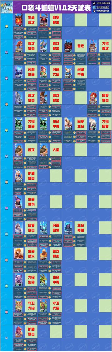 十三帝吊打天梯第一MC.
这是十三帝最新攻略表
十三帝说新手新买猴子，因为猴子是新手的练金石，如果用猴子上了最强王者，其他英雄就是随便玩了，所以新手要走最难的路，练最大的本事！
冲啊，买猴子，一定要买猴子，因为你是齐天大圣！