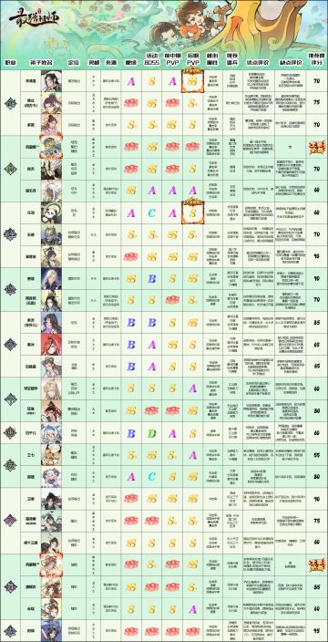 【新手参考】当前主流仙缘弟子评价及推荐度