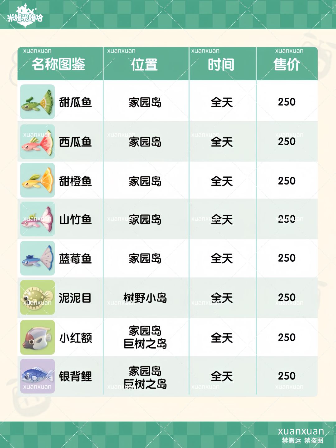 米姆米姆哈1-3级钓鱼图鉴 2