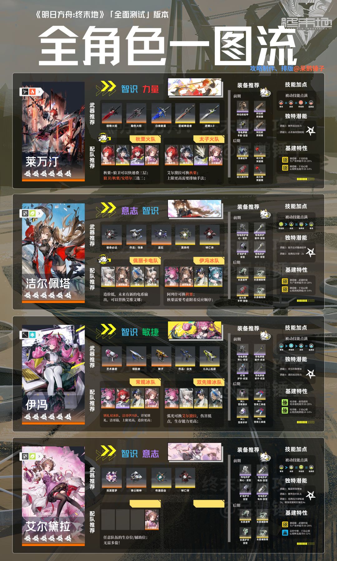 【终末地】全角色配装养成一图流 2