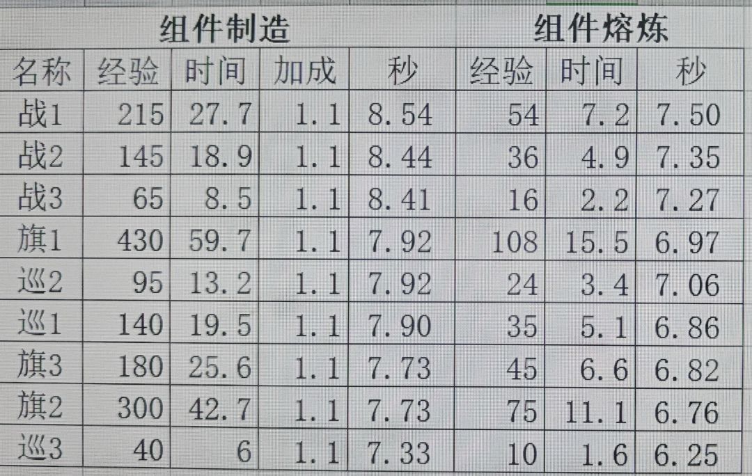 舰船工程练级 1