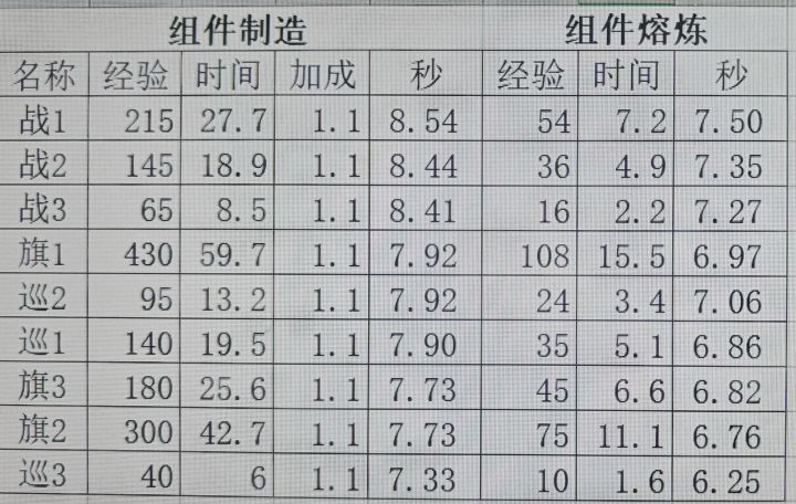 舰船工程练级截图
