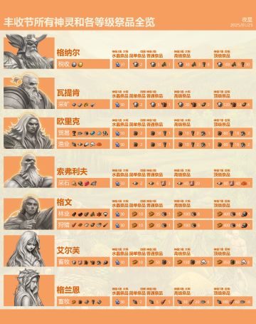 丰收节占堡参考图（不算攻略的攻略