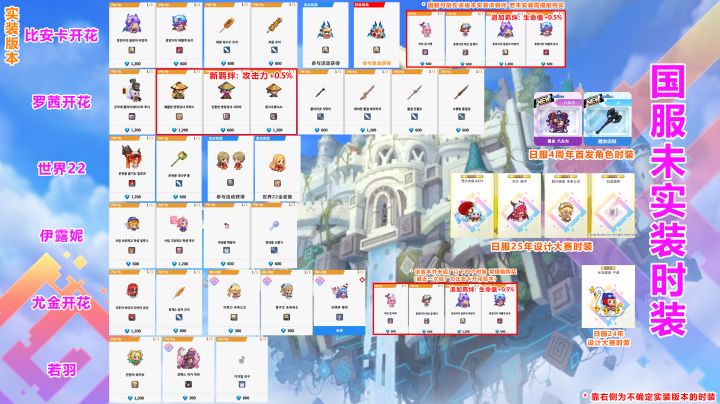 【坎时装】阴阳师若羽版本截图