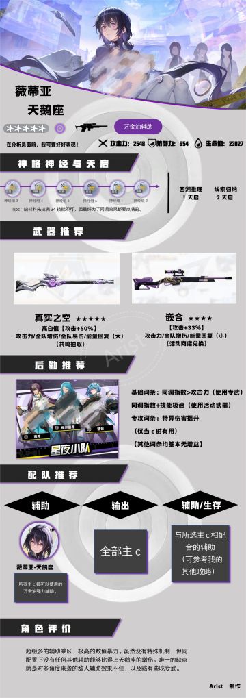 【薇蒂亚-天鹅座】一图流攻略来啦