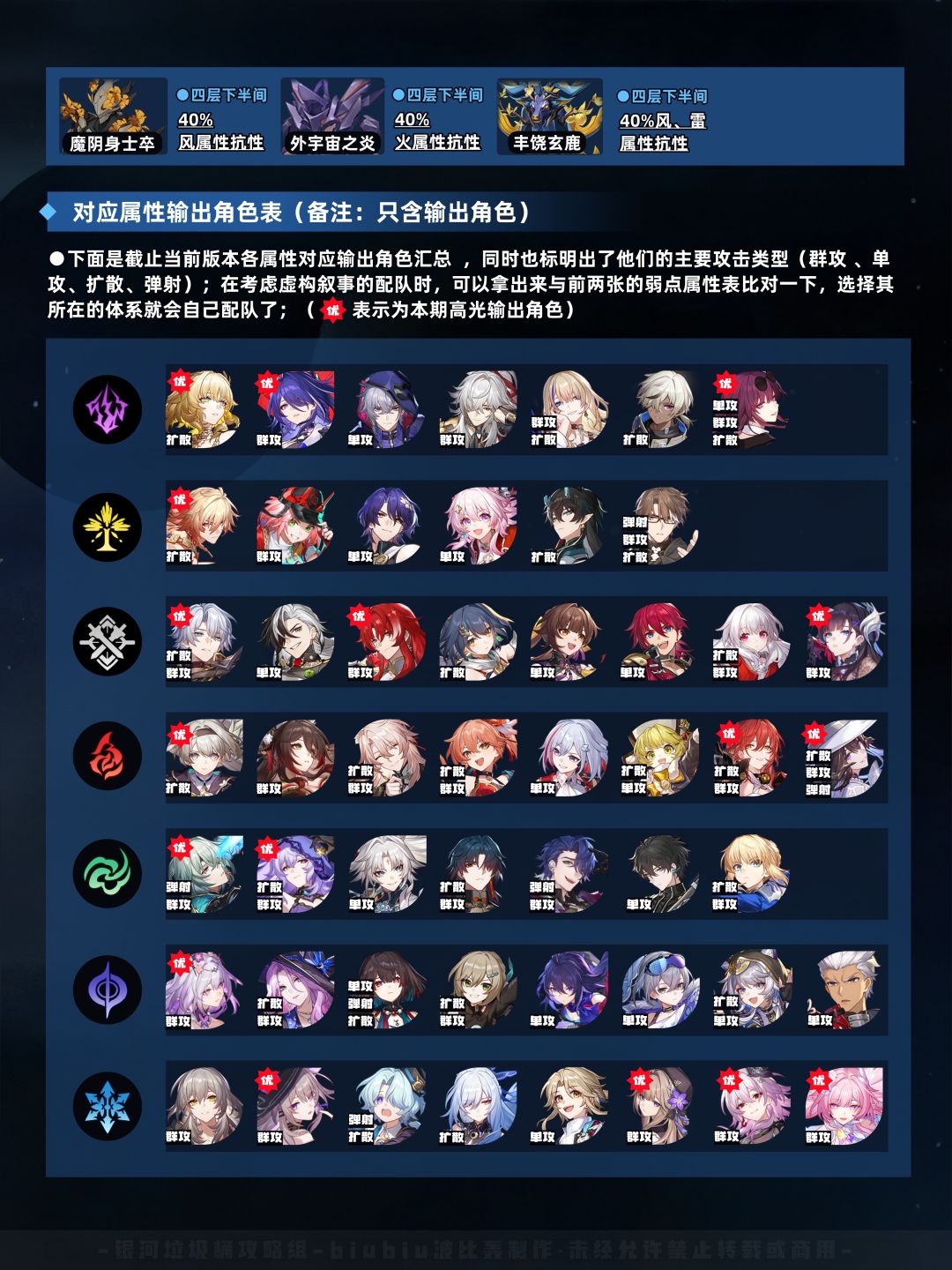 【V3.8攻略】虚构叙事史诗集群通关一图流 3