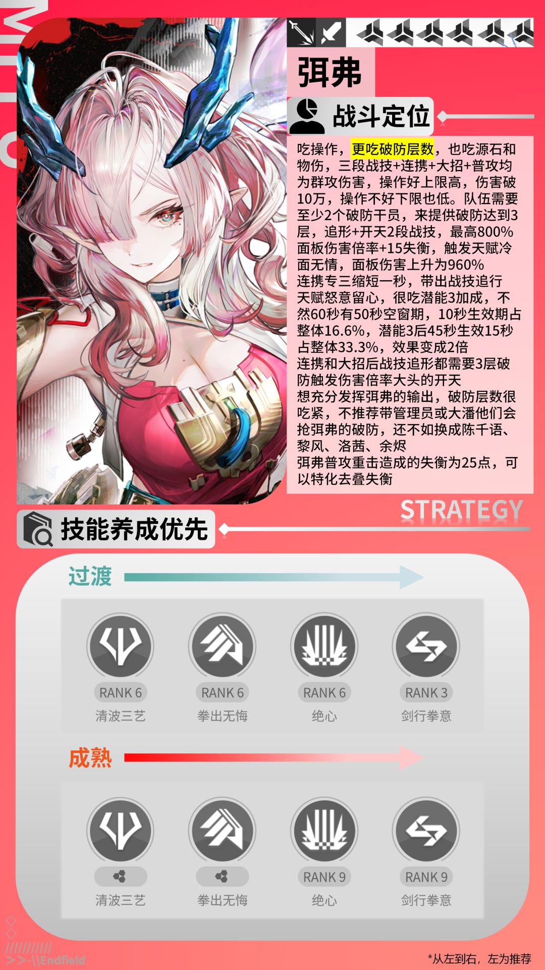 弭弗核心攻略解析-技能/武器/装备/队伍出招截图
