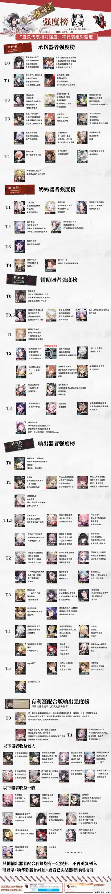 【物华弥新】破局测试节奏榜(梦归长安版本)