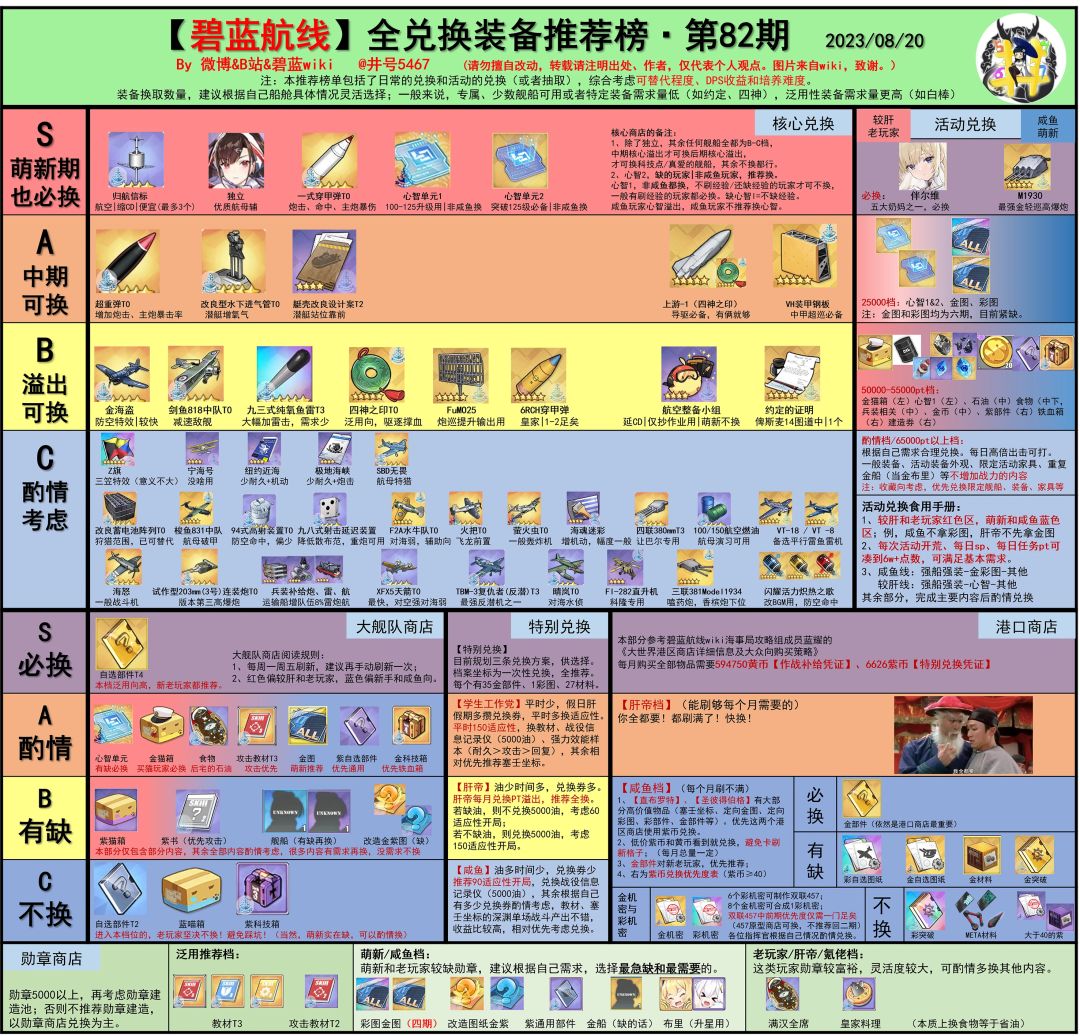 井号本期兑换榜截图