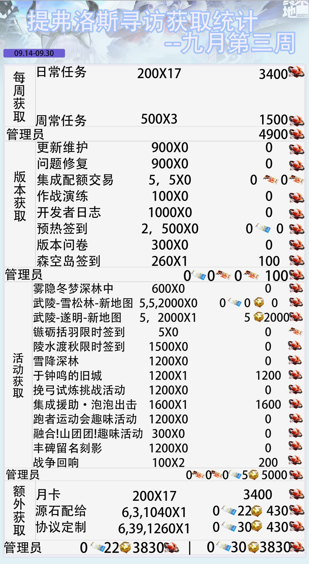 泡泡出击-星期三开启-九月第三周备忘录 2