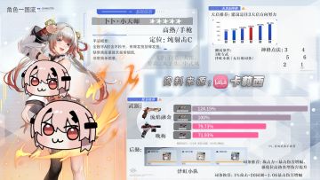 恐怖输出！超级大雷！卜卜小天师超详细攻略