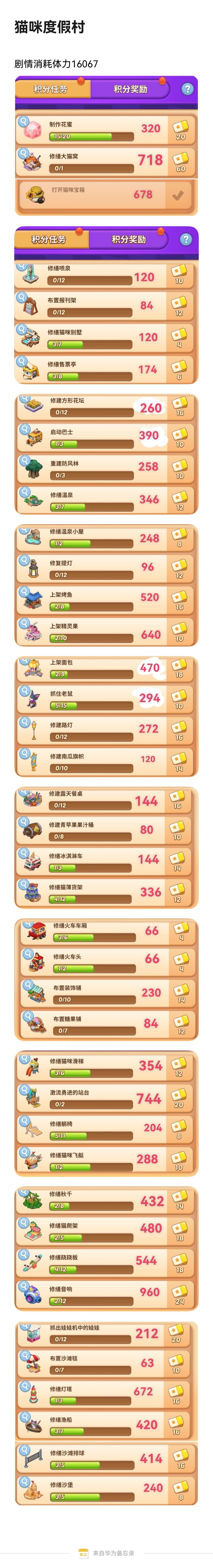 梦幻魔法屋，猫咪度假村。#梦幻魔法屋截图