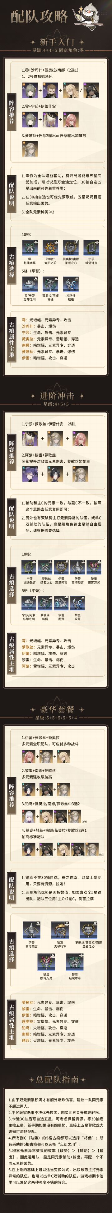 [新鲜出炉]《黑色信标》公测配队一图流送上