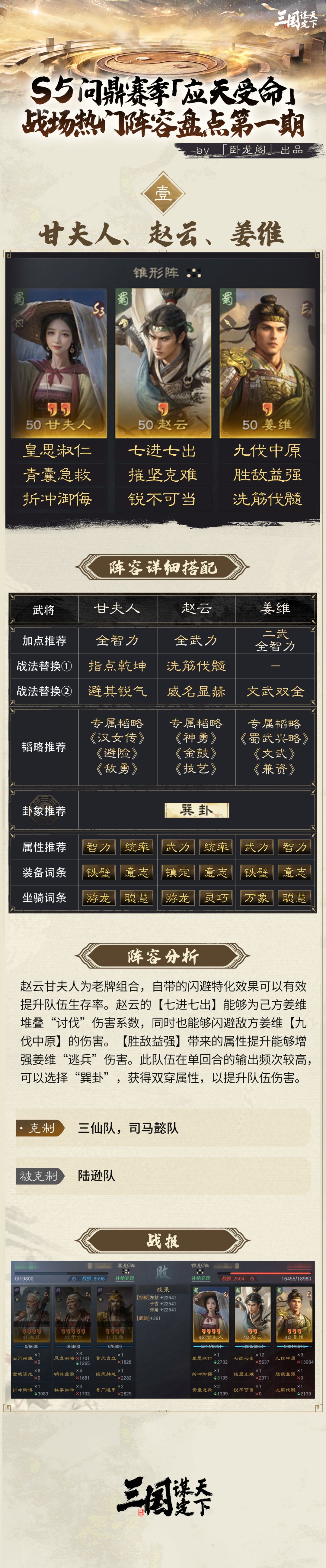 #三国谋定天下 #应天受命 #三国 #slg 
S5问鼎赛季丨战场热门阵容盘点第一期！首发接战阵容推荐一图流
本期【卧龙阁】为大家带来“S5问鼎赛季战场热门阵容推荐”，每套阵容都附有韬略推荐、加点建议、阵容分析、克制关系以及卦象推荐推荐。让我们一起看看，当前战场的热门阵容都有哪些吧！截图
