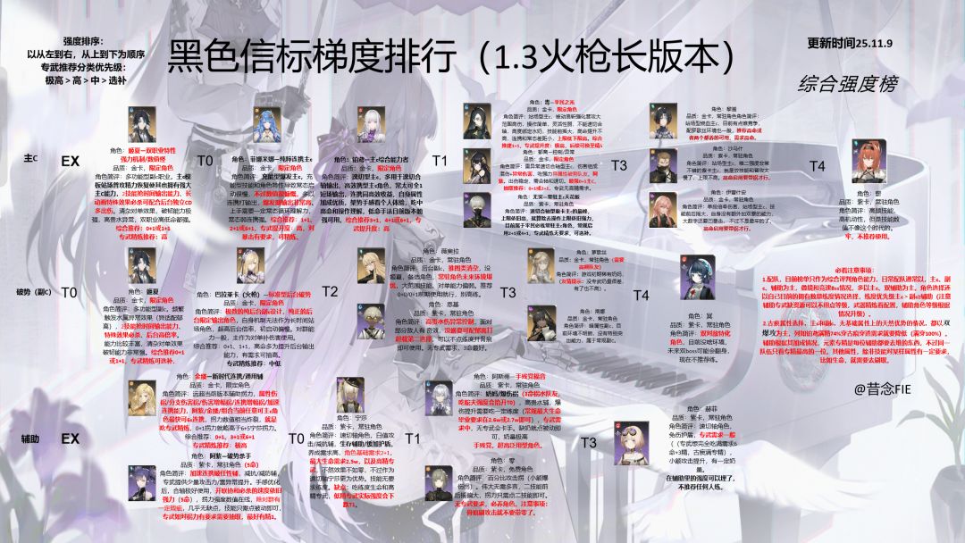1.3巴拉莱卡长版本强度版截图