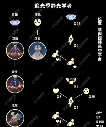 追光季｜静光学者先祖复刻兑换图